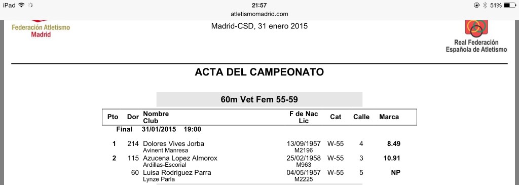 Resultado Cto. Madrid veterano 2015